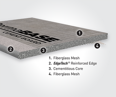 PermaBASE Cement Board