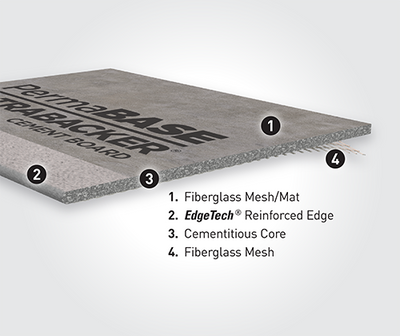 PermaBASE UltraBacker Cement Board