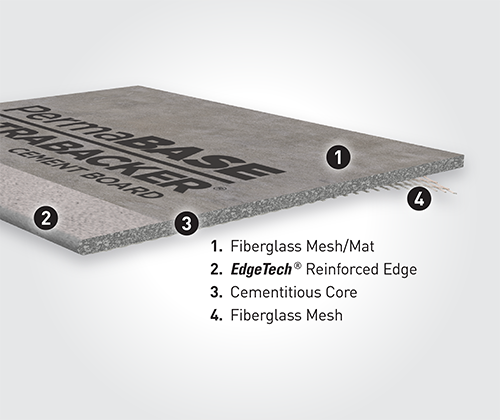 PermaBASE UltraBacker Cement Board