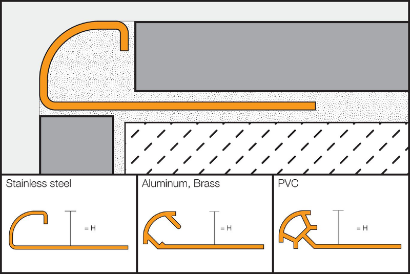 Schluter®-RONDEC Edge Profile