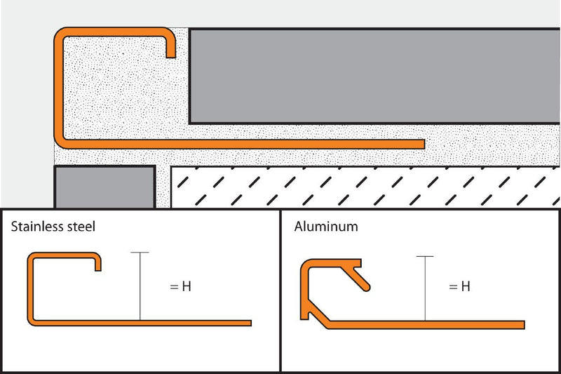 Schluter®-QUADEC Edge Profile