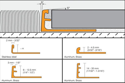 Schluter®-SCHIENE Edge Profile