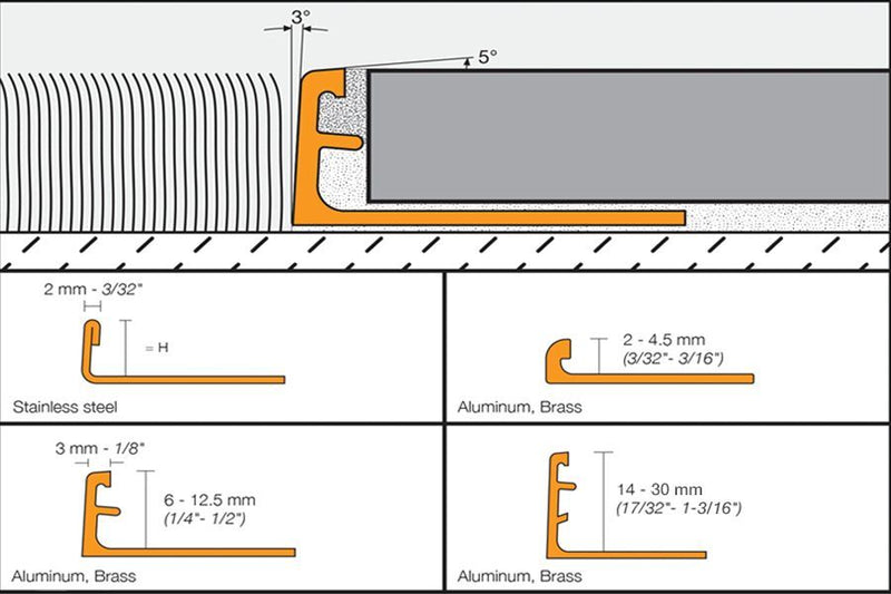 Schluter®-SCHIENE Edge Profile